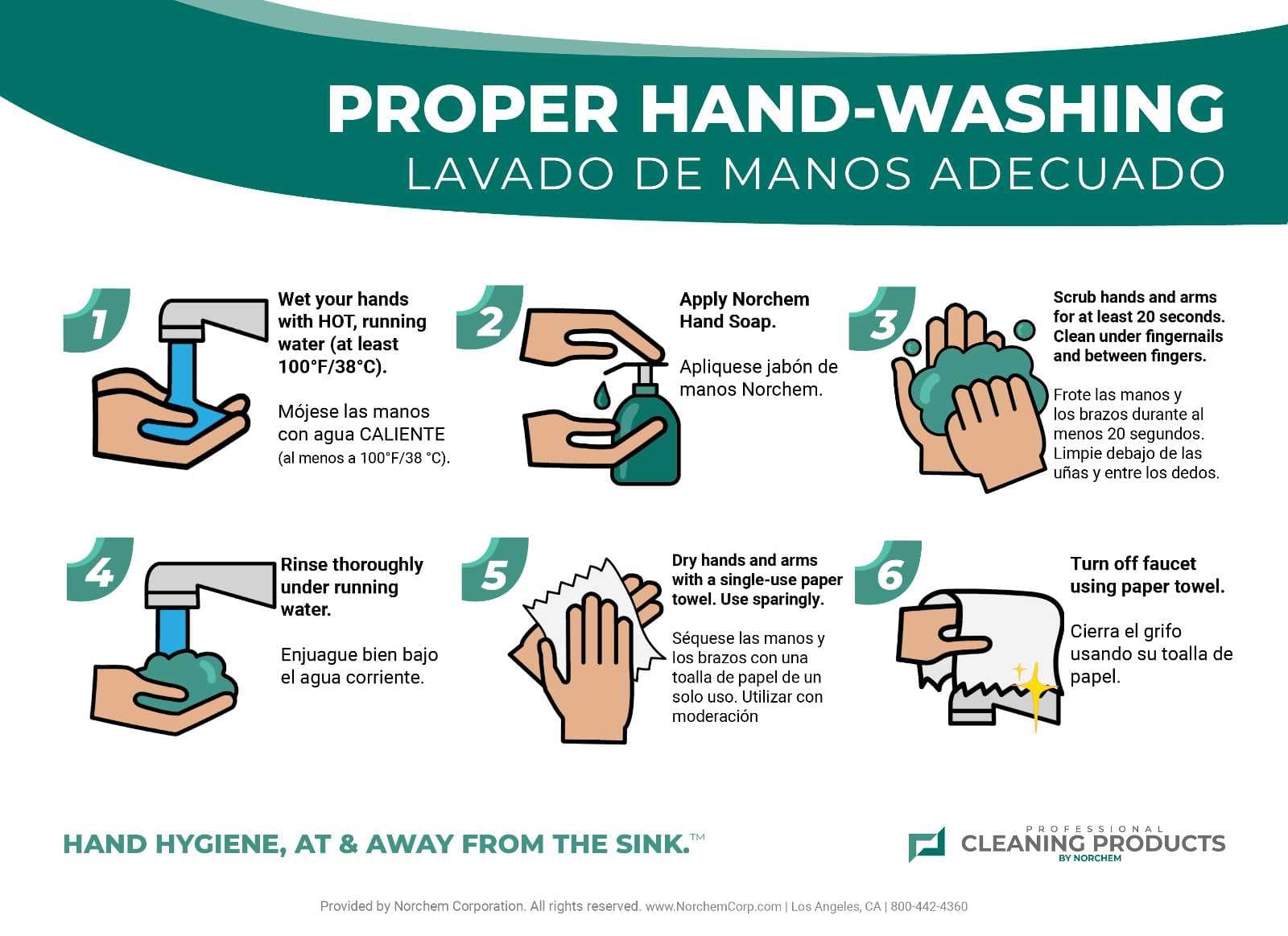 Proper hand washing sign